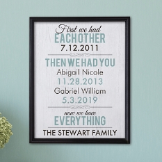 Complete Family Canvas