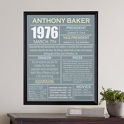 Time Capsule Personalized History Canvas