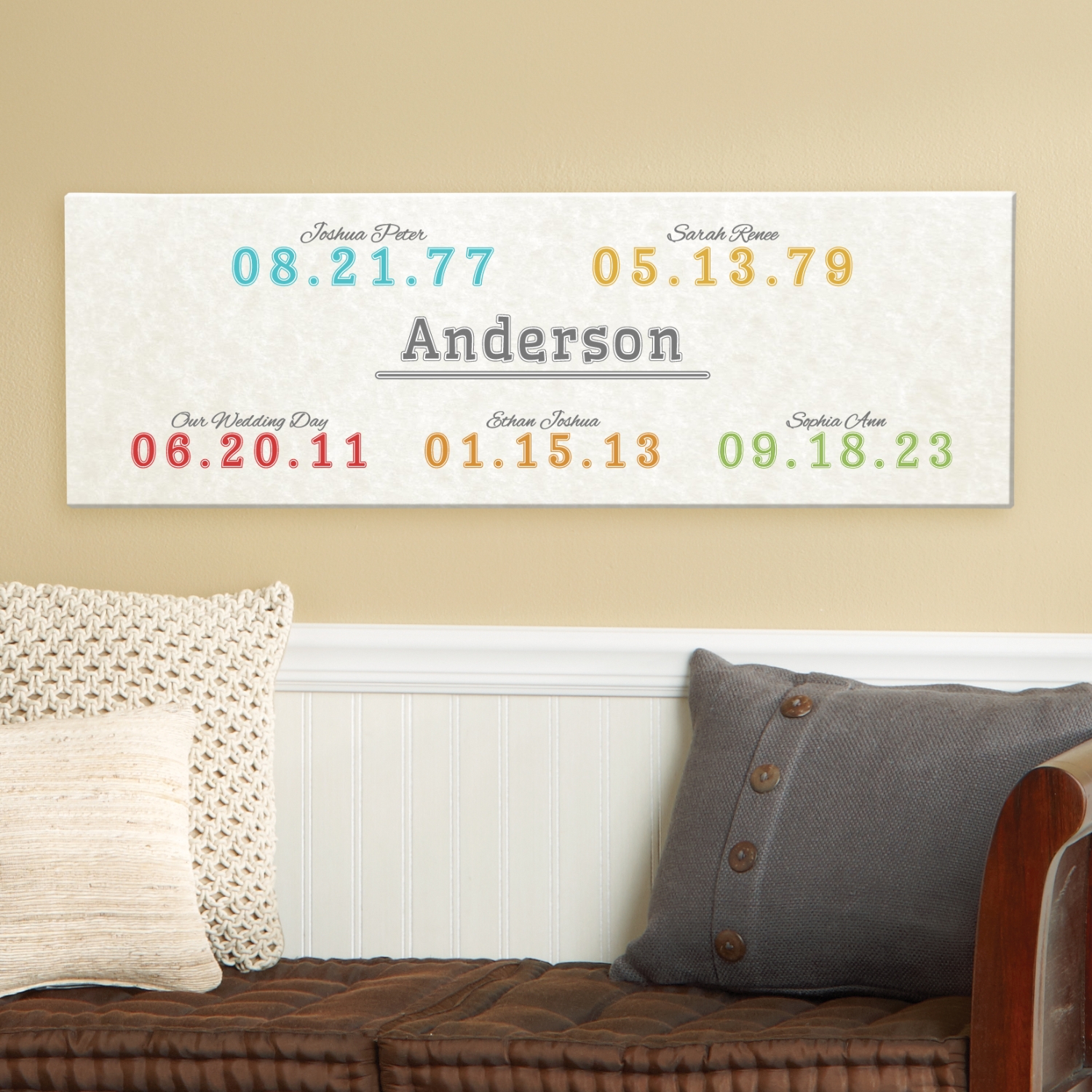 Fun Family History Canvas