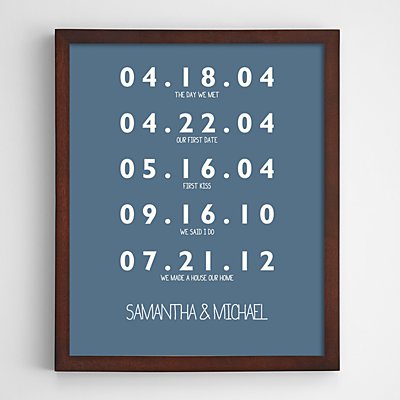 Couple's Key Dates Espresso Framed Art - Blue