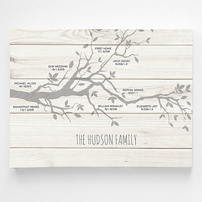 Our Family Milestones Wall Art