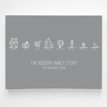 Personalized Family Milestones Wall Art