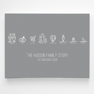 Family Timeline Wall Art