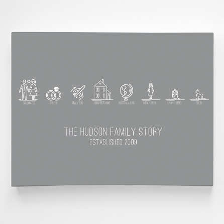 Family Timeline Wall Art Personal Creations