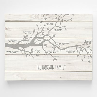 Our Family Milestones Wall Art