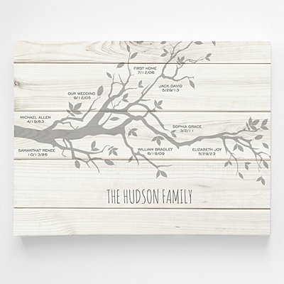 Our Cherished Family Milestones Personalized Wall Art